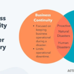 Business Continuity