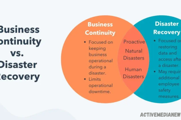 Business Continuity
