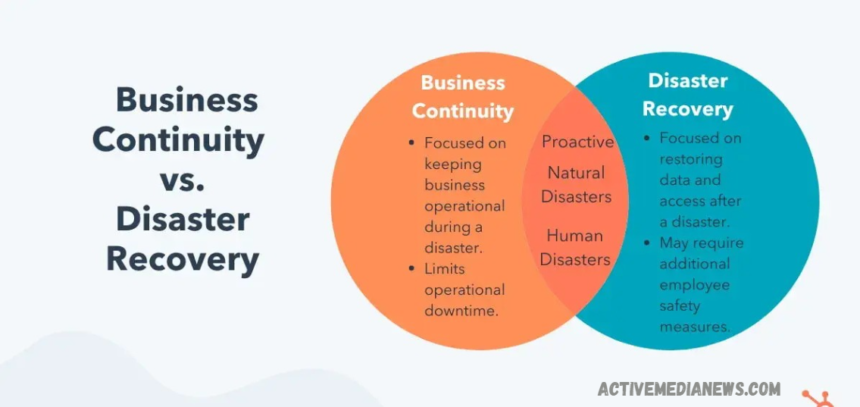 Business Continuity